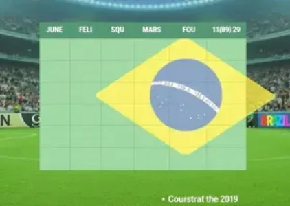 Últimas noticias de Carapicuíba