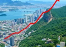 crescimento da área urbanizada no Brasil