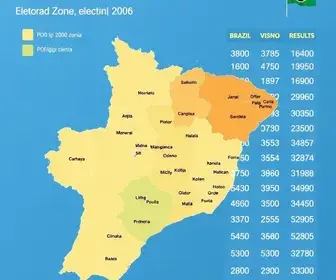resultado da votação em Carapicuíba