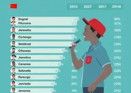 Últimas noticias de Carapicuíba