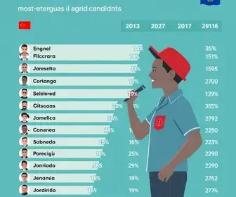 Eleições 2026 Carapicuíba