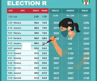votação Carapicuíba 2026