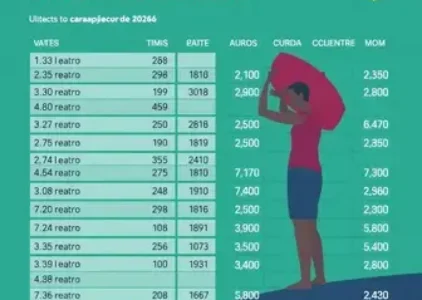 Últimas noticias de Carapicuíba