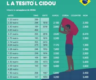 votação em Carapicuíba no 2º turno