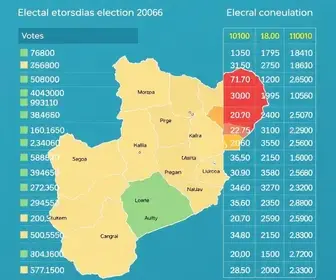 eleições 2026 em Carapicuíba (SP)
