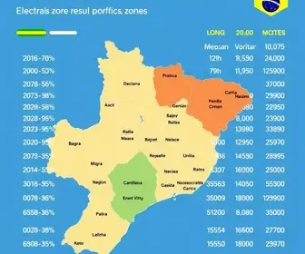 votação Carapicuíba 2026